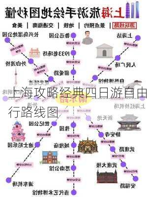 上海攻略经典四日游自由行路线图