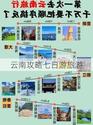 云南攻略七日游旅游