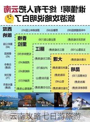 云南攻略七日游旅游