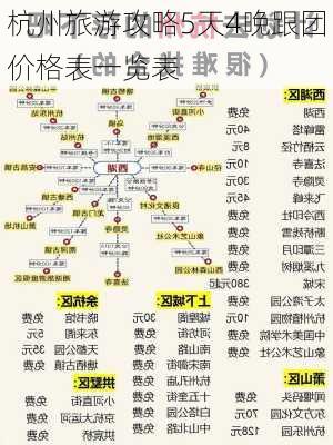 杭州旅游攻略5天4晚跟团价格表一览表