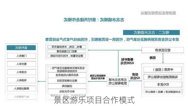 景区游乐项目合作模式