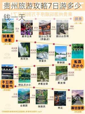 贵州旅游攻略7日游多少钱一天