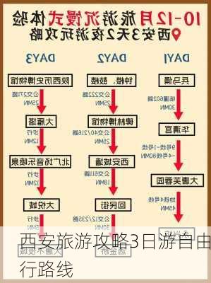 西安旅游攻略3日游自由行路线