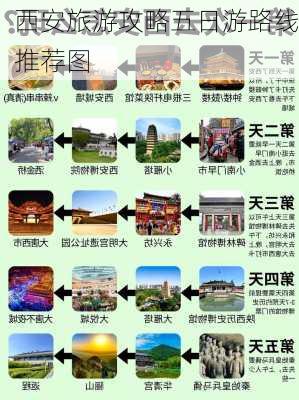 西安旅游攻略五日游路线推荐图