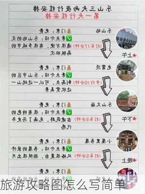 旅游攻略图怎么写简单