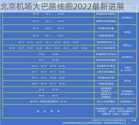 北京机场大巴路线图2022最新进展