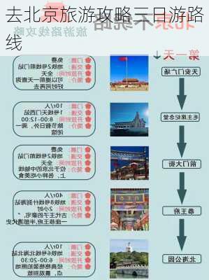 去北京旅游攻略三日游路线