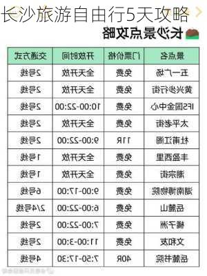 长沙旅游自由行5天攻略