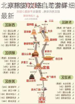 北京旅游攻略自助游详细最新