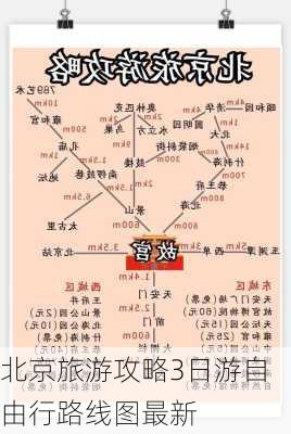 北京旅游攻略3日游自由行路线图最新