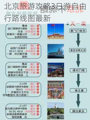 北京旅游攻略3日游自由行路线图最新