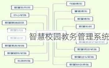 智慧校园教务管理系统