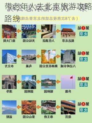 带老年人去北京旅游攻略路线