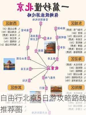 自由行北京5日游攻略路线推荐图