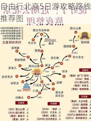 自由行北京5日游攻略路线推荐图