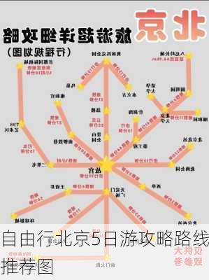 自由行北京5日游攻略路线推荐图