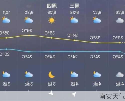 南安天气