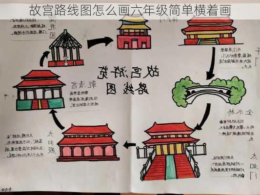 故宫路线图怎么画六年级简单横着画