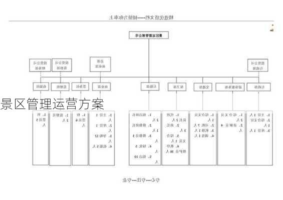 景区管理运营方案