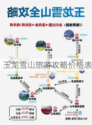 玉龙雪山旅游攻略价格表