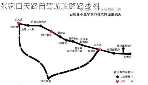 张家口天路自驾游攻略路线图