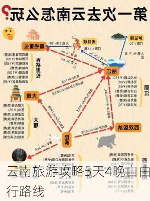 云南旅游攻略5天4晚自由行路线