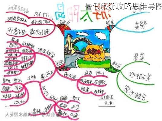 暑假旅游攻略思维导图