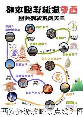 西安旅游攻略景点线路图