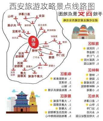 西安旅游攻略景点线路图