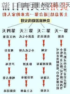 自由行贵州攻略四天