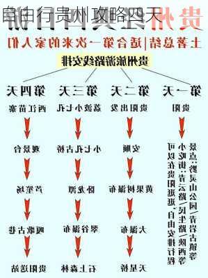 自由行贵州攻略四天