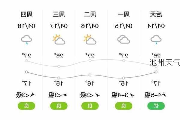 池州天气