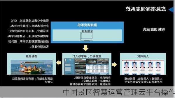 中国景区智慧运营管理云平台操作