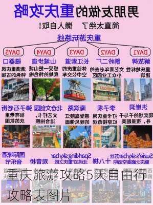 重庆旅游攻略5天自由行攻略表图片