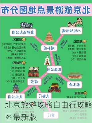 北京旅游攻略自由行攻略图最新版