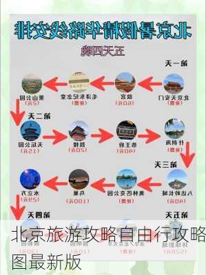 北京旅游攻略自由行攻略图最新版