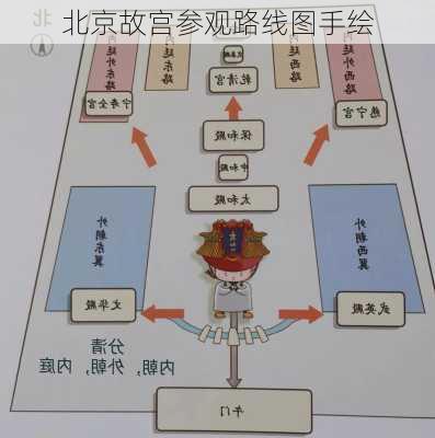 北京故宫参观路线图手绘