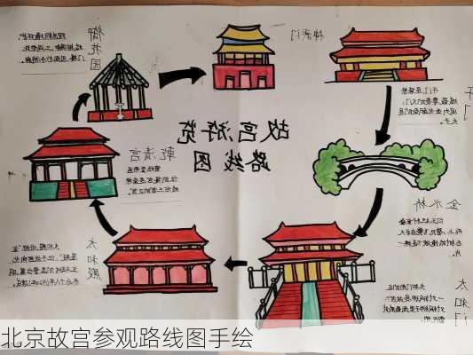 北京故宫参观路线图手绘