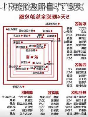 北京旅游攻略自助游5天