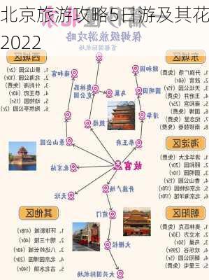 北京旅游攻略5日游及其花费2022