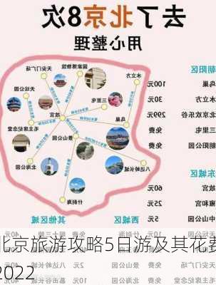 北京旅游攻略5日游及其花费2022