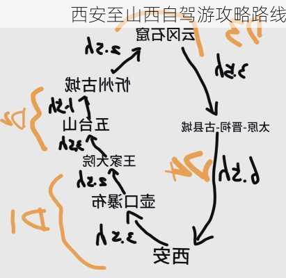 西安至山西自驾游攻略路线