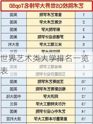 世界艺术类大学排名一览表