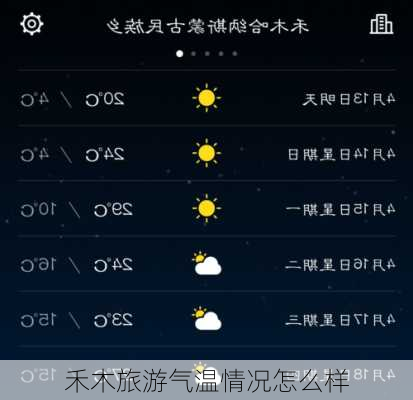 禾木旅游气温情况怎么样