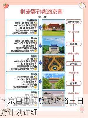 南京自由行旅游攻略三日游计划详细