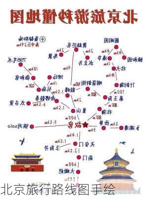 北京旅行路线图手绘