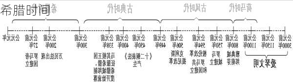 希腊时间