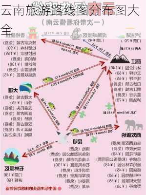 云南旅游路线图分布图大全