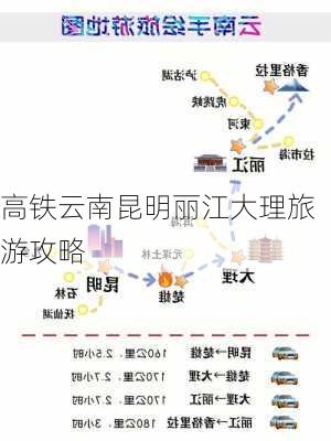 高铁云南昆明丽江大理旅游攻略