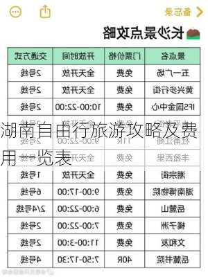 湖南自由行旅游攻略及费用一览表